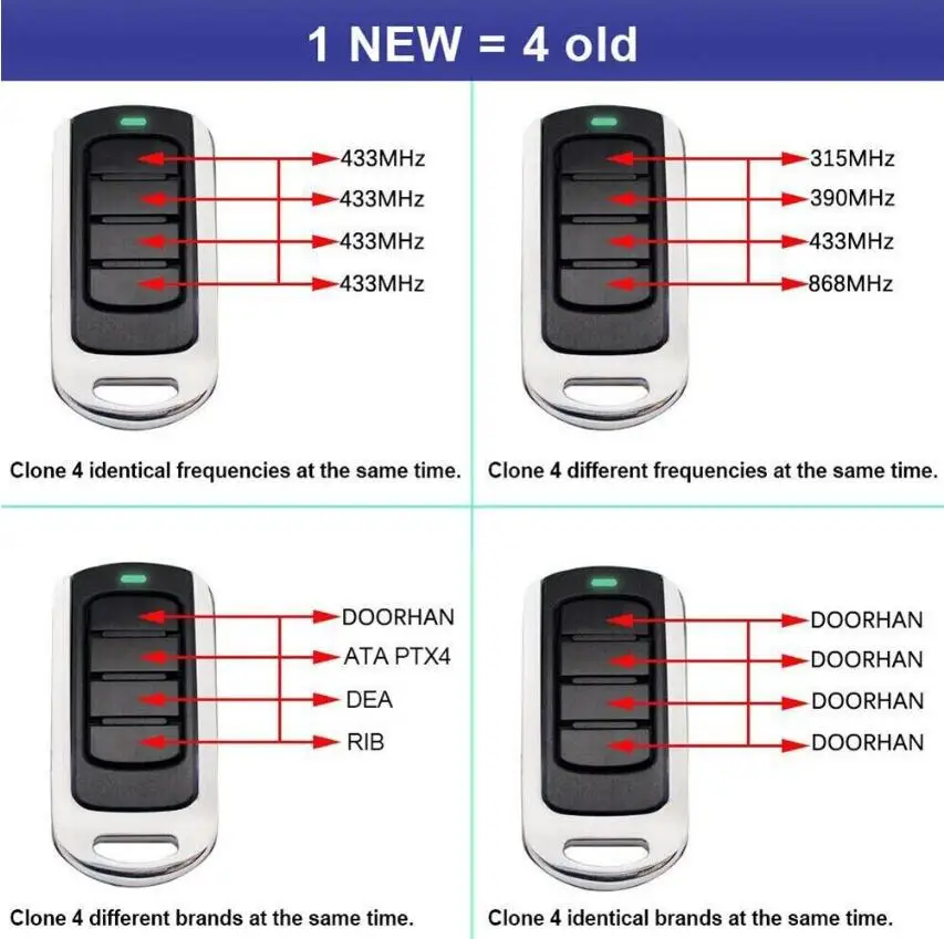 Imagem -06 - Garagem Porta Controle Remoto Duplicador Portão Elétrico Controle Abridor de Comando Transmissor Vida Fido2 Fido4 433.92mhz