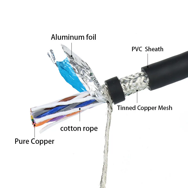 Skrętka ekranowana STP Cable2/4/6/8/10/12/14/16core TRVVPS26/24/22/20/18/17AWG czarny izolowany przewód kontrolny do enkodera CNC