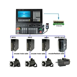 NEWKer Controller for Cnc Router and 5 Axis Cnc Controller Similar with Gsk Kuka  Cnc Milling Controller