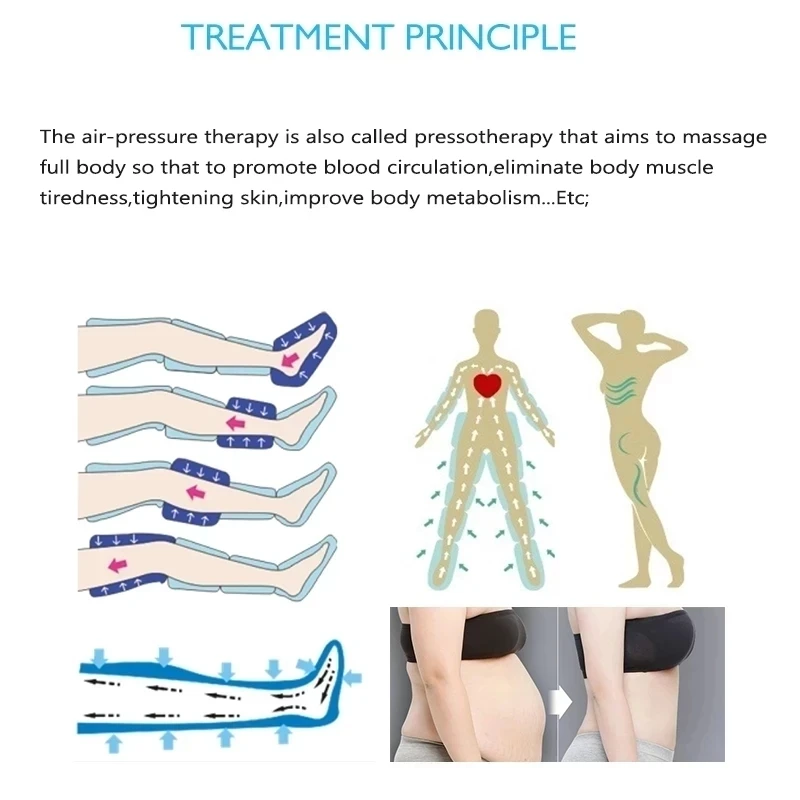 Dispositivo de pérdida de peso de presión de aire profesional portátil, máquina de terapia de ropa de masaje de drenaje linfático de Sauna, salón