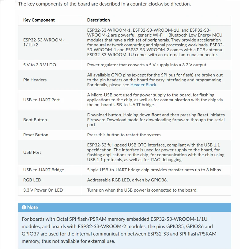 Espressif ESP32-S3-DevKitC-1-N32R16V Development Board with ESP32-S3-WROOM-2-N32R16V Module on Board