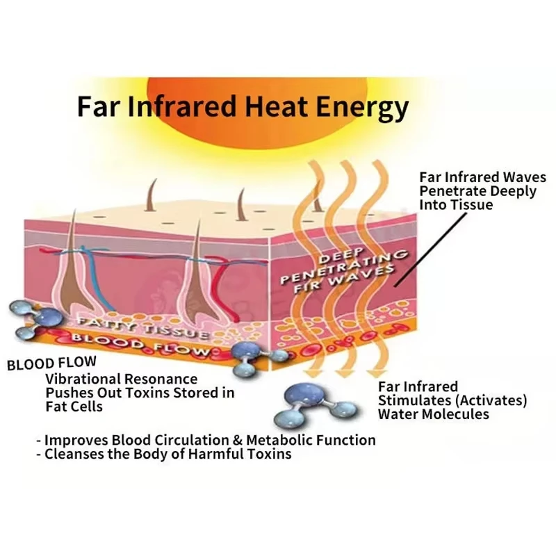 3 In 1 Pressotherapy inframerah mesin pijat drainase limfatik mesin pressoterapia dengan selimut Sauna pijat tubuh