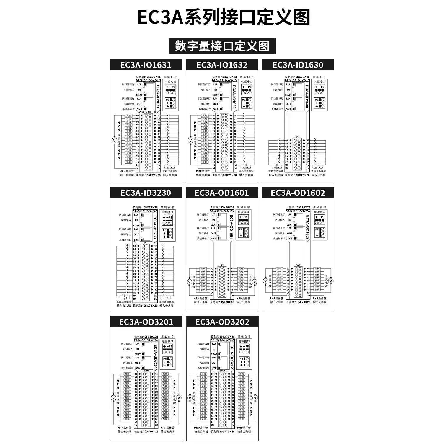 Picture 3: AMSAMOTION Ethercat Integrated Remote IO Module Digital Analog Temperature Input Output Data EC3A Series