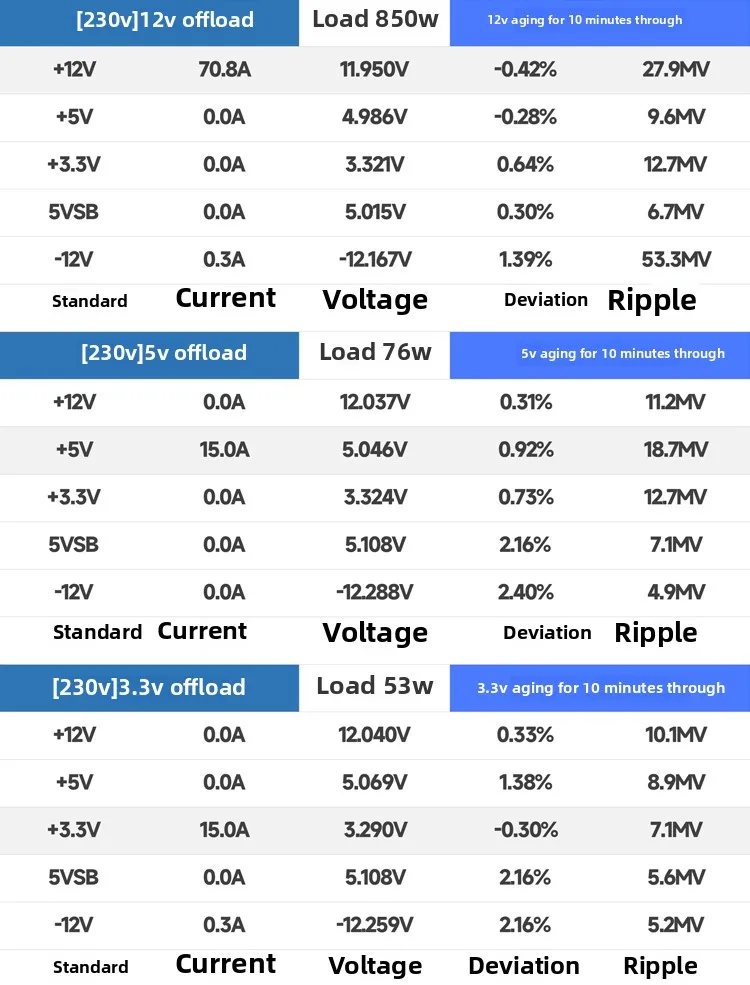 Host power supply 850k stable 950W zero noise full module silver power supply