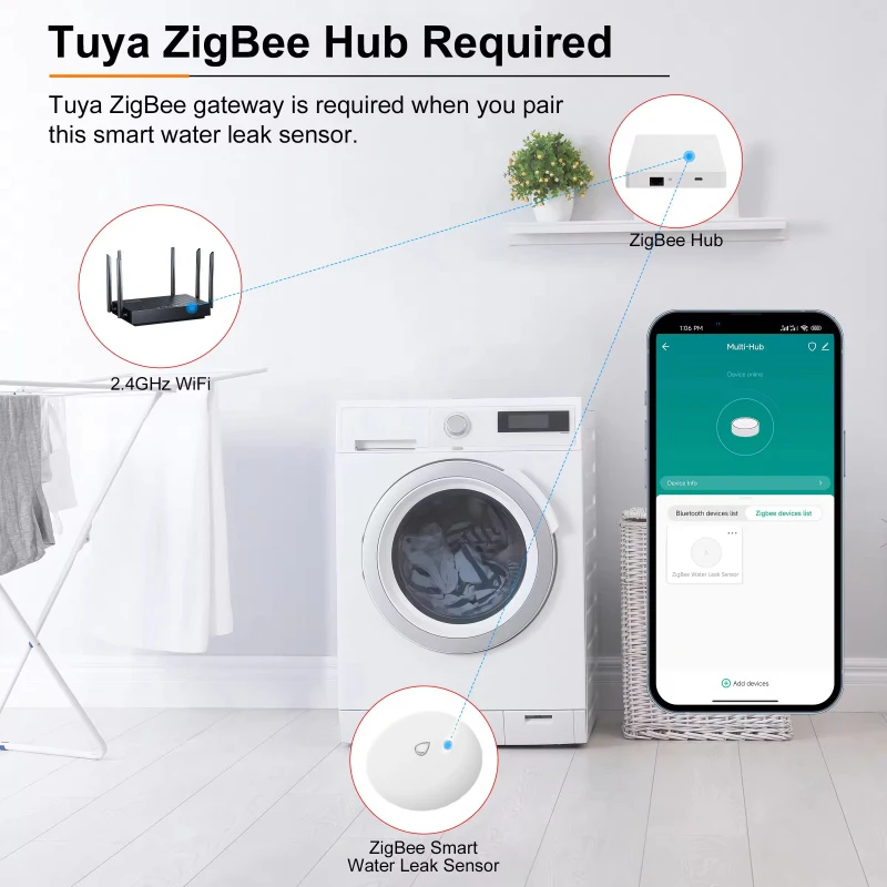 เซ็นเซอร์น้ําเครื่องตรวจจับน้ํารั่ว App การตรวจสอบระยะไกลเข้ากันได้กับ Tuya/SmartLife App และ ZigBee Gateway สําหรับ Home/Office
