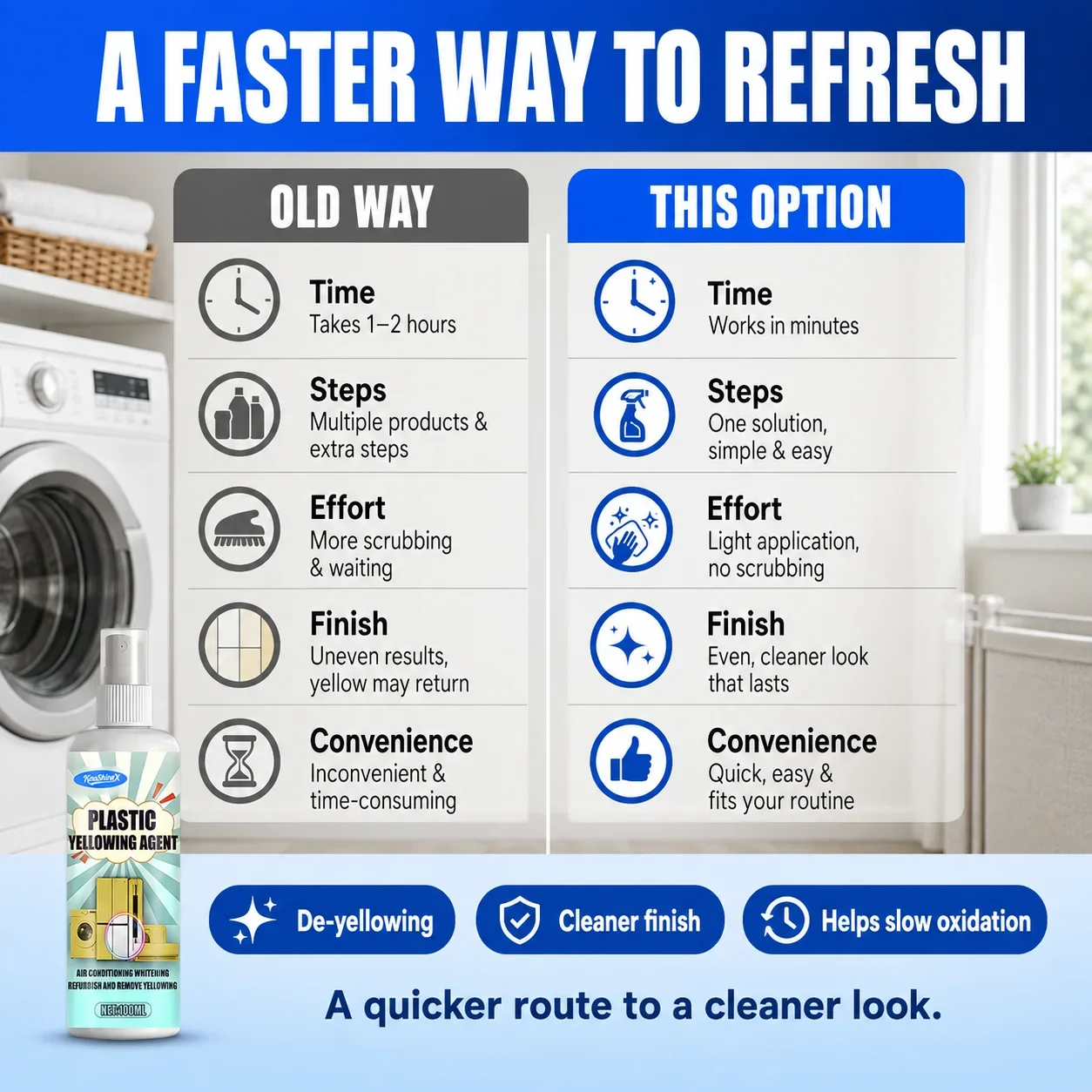 Refinish Plastics Spray - Restore Color & Remove Yellowing - Smooth Finish for Yellow-Stained Plastic