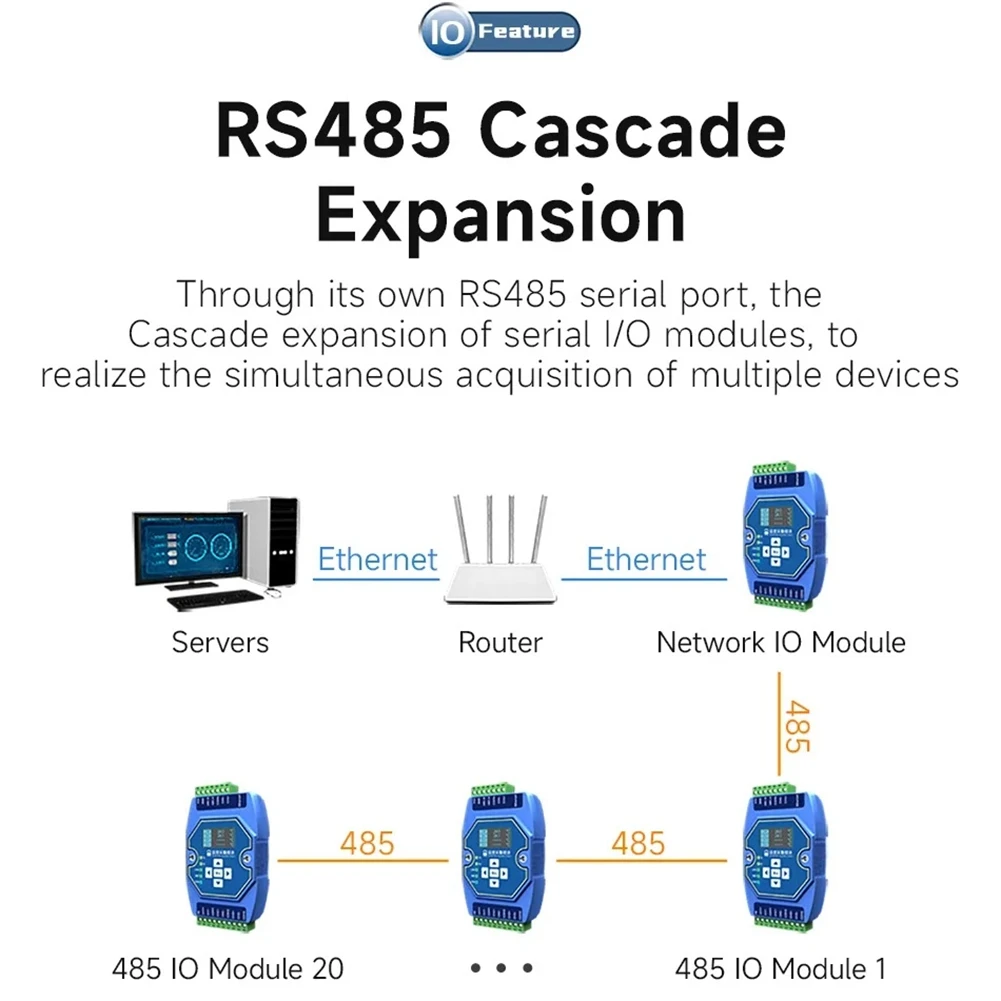 A39Q-6 Way Temperature Acquisition Module Type K Modbus Thermocouple Input RS485 Ethernet Gateway Watchdog DNS Industrial