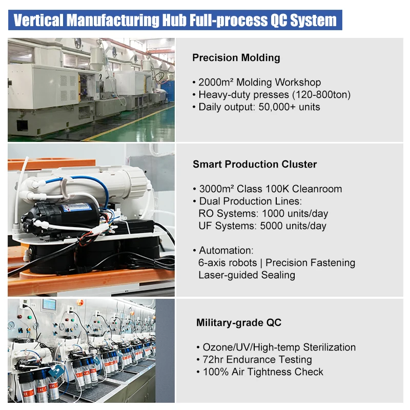 صندوق جديد من نوع OEM 150G 3-stage عالي الأداء التناضح العكسي للشرب المباشر نظام تنقية المياه في الهواء الطلق المطبخ المنزلي
