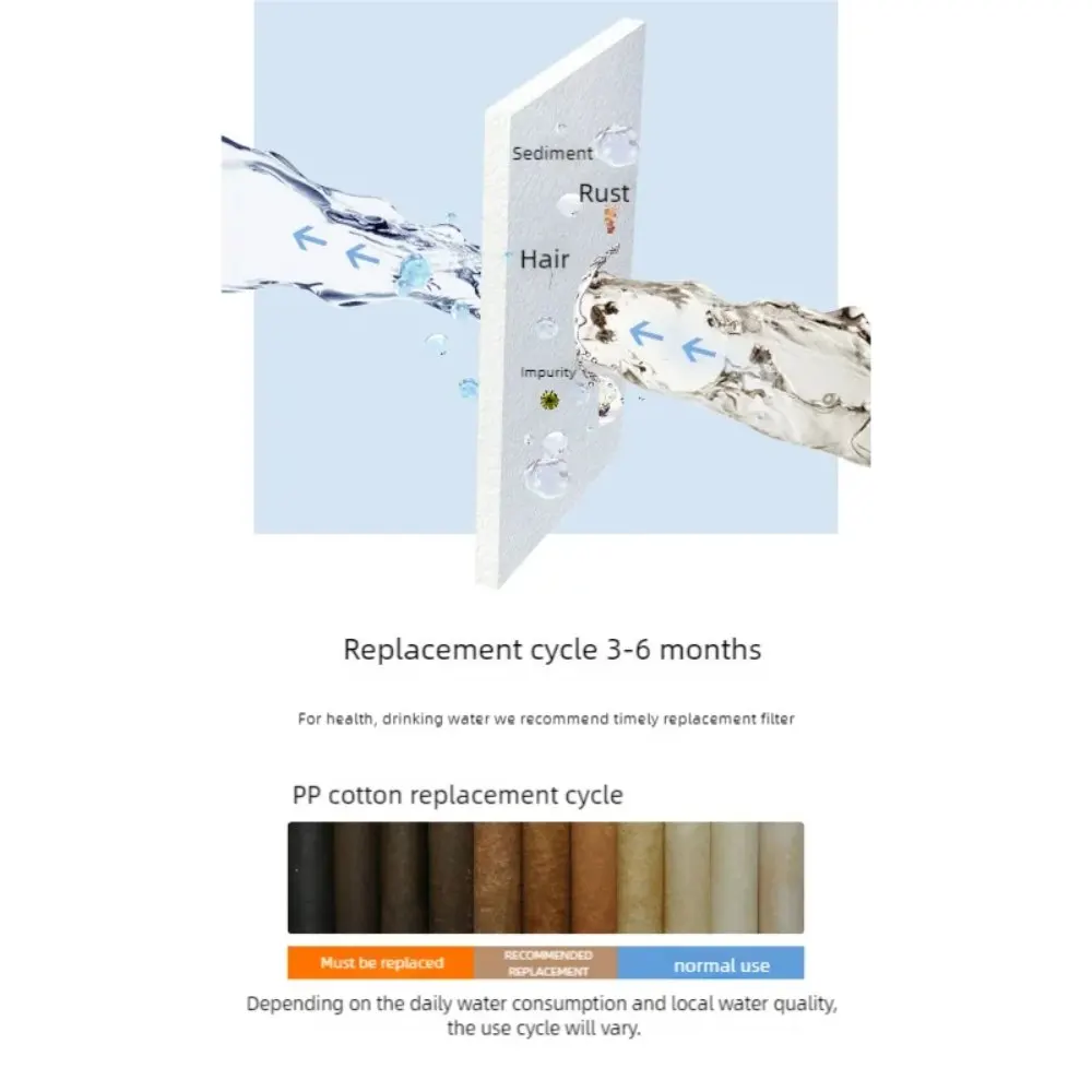 Sistema di cartucce di ricambio per filtro dell\'acqua per tutta la casa a carbone attivo in cotone PP da 10 pollici e 20 pollici x 4.5 pollici