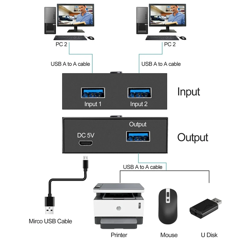 Переключатель USB 3,0, KVM-переключатель 2 в 1, USB-переключатель для 2 компьютеров, используйте 1 USB-устройство, например сканер принтера