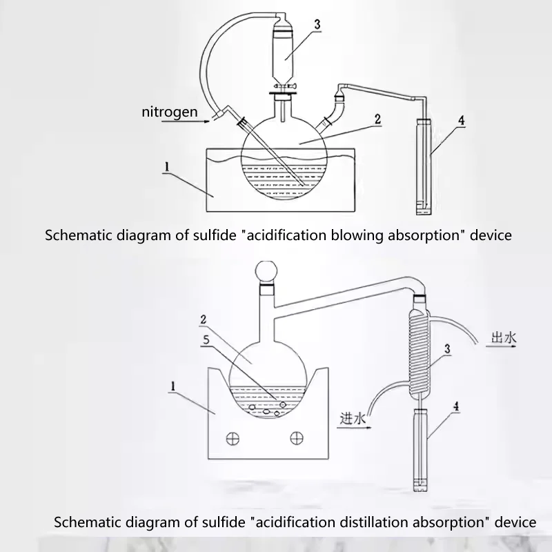 Water quality sulfide acidification blowing absorption device suitable for methylene blue spectrophotometry