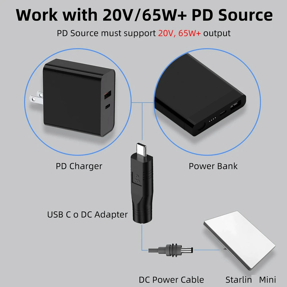 Adaptador de Cable de alimentación CC de 100W para Starlink Mini USB-C puerto de conexión CC hembra a conector macho tipo C para accesorios Starlink Mini