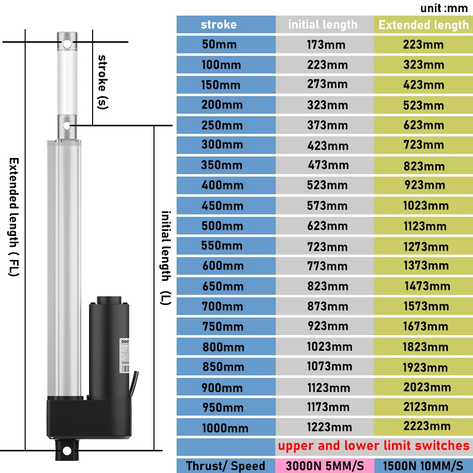 DC 24V 60W Motor Electric Linear Actuator 3000N 2500N 100mm 500mm 800mm 1000mm Stroke Telescopic Piston Garage Opener