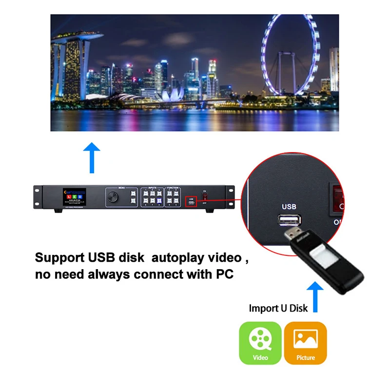 Distribuidor de pantallas de procesador de vídeo LED USB MVP300 compatible con TS802d Linsn MSD300 Novastar para TV portátil pantalla de pared RGB