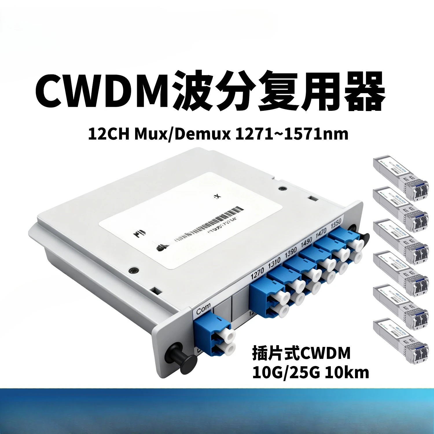 Wavelength Division Multiplexer, Channel, Passive Combined Divider
