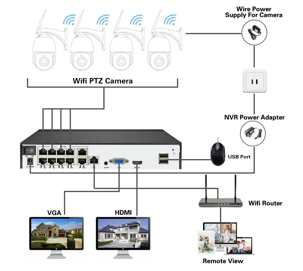 Imagem -06 - sem Fio Video Surveillance Câmera Outdoor Security System Kit Nvr Recorder 3-lens 9mp Wifi Cctv 8x Zoom 10ch