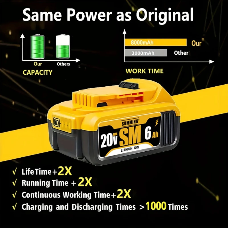 

18V 6000mAh rechargeable Li-ion battery for power tools; compatible with Dewalt models DCB200, DCB201, DCB206, DCB210, DCB203.