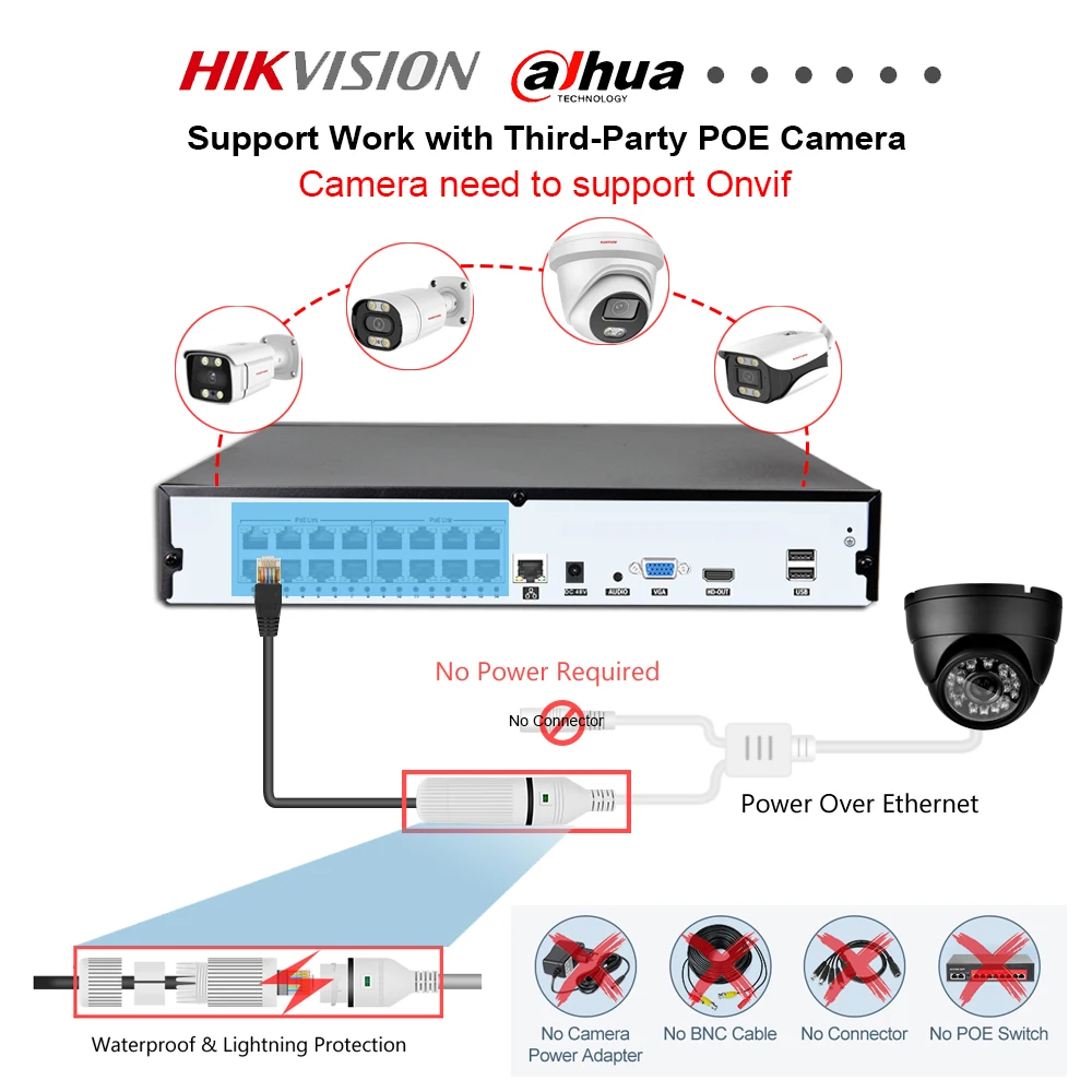 KANTURE-Système de caméra de vidéosurveillance H.disparates, 16CH, 3MP, AI, détection humaine, intérieur, extérieur, POE, IP, vision nocturne, kit de vidéosurveillance