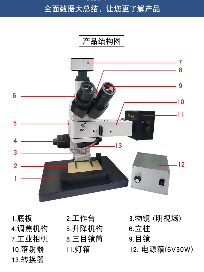 Metal analysis of 4K scientific research grade 5000X high magnifying glass with large depth of field