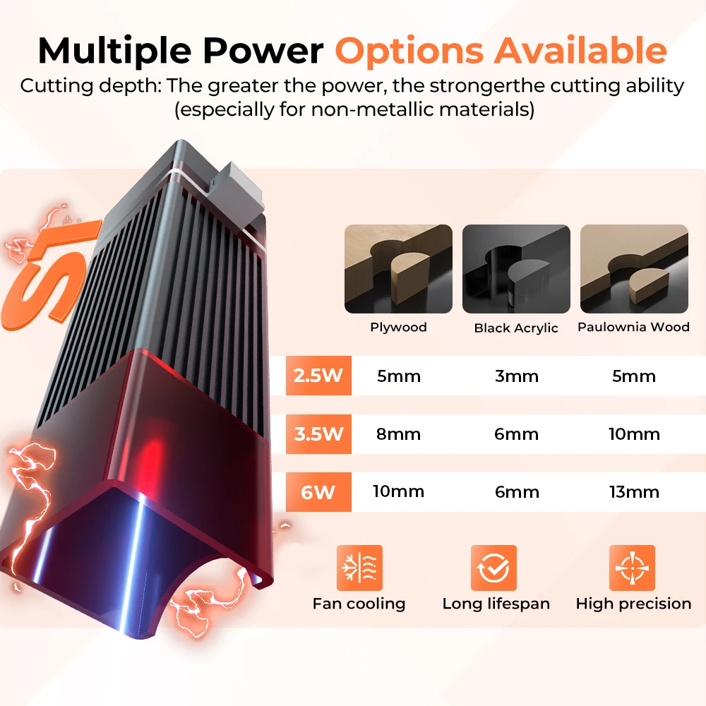Thumbnail 4 - #25 Latest Laser Cutting Machines Offers