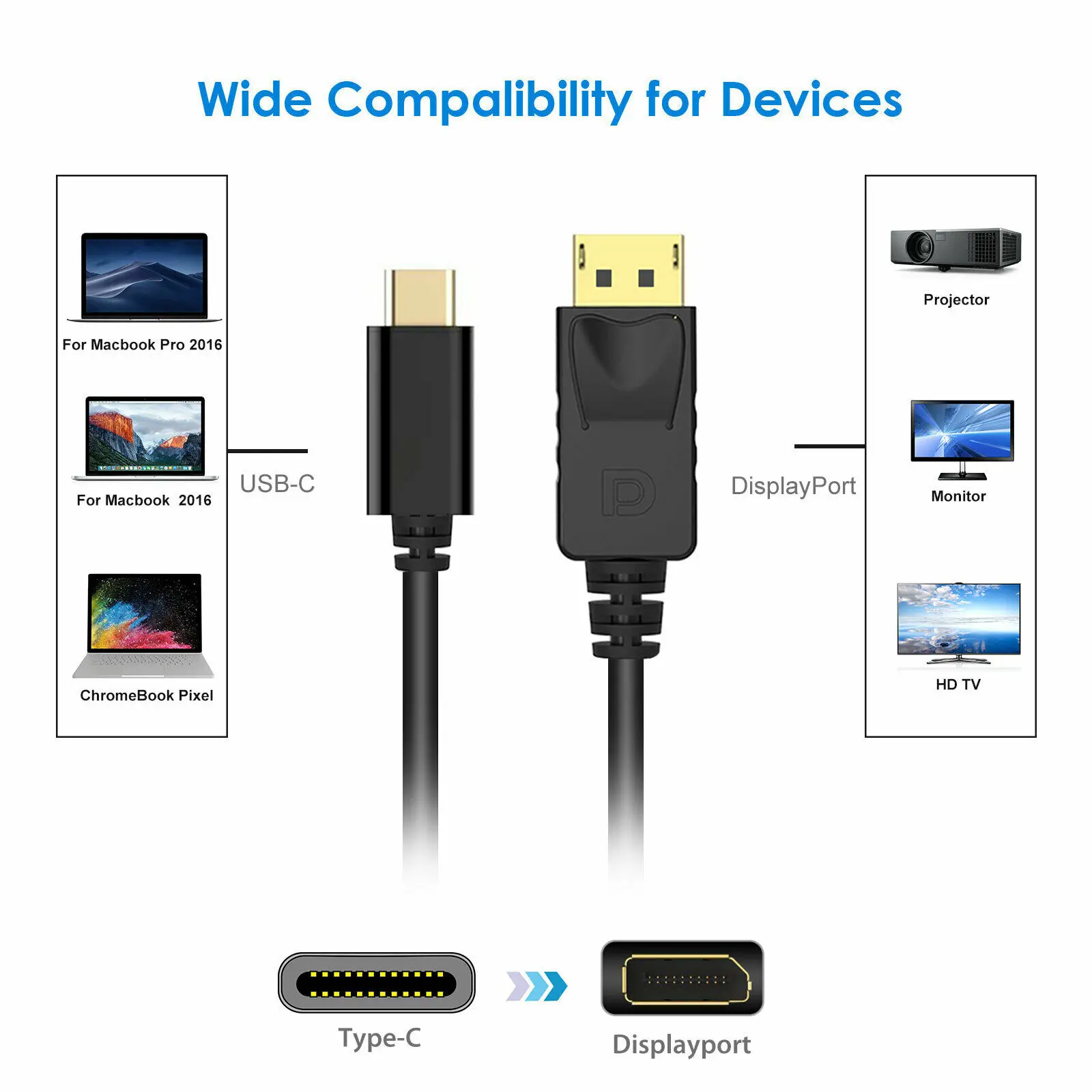USB-C to DisplayPort Cable 4K 60Hz Type-C Convert Standard DP For PC/TV 6ft/1.8m
