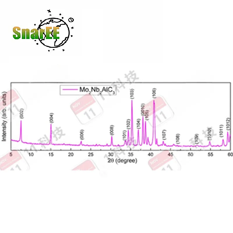 

MAX Phase Material Mo2Nb2AlC3 High Purity 200 400 mesh Molybdenum Niobium Aluminum Carbon MXene Laboratory Specific Materials