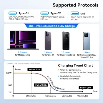 8 nejlepší prodej Rychlé nabíjení Qualcomm 5.0 - №2