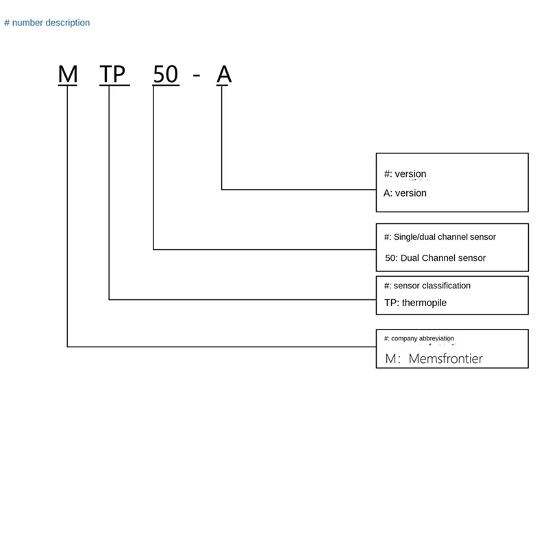 O módulo sensor de CO2 de canal duplo NDIR de alta precisão MTP50-A detecta sensor de qualidade do ar