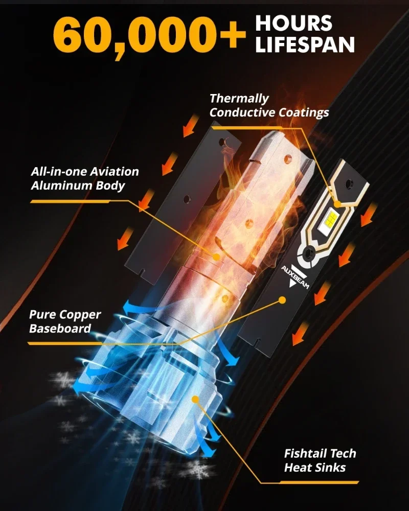 AUXBEAM Q5 SERIES LED LED FOG LIGHT/DRL BULBS 50W 10000LM 5202 PS24W H16EU 9006 HB4 H8 H9 H16 H11 H10 9145 9140 LED Bulbs