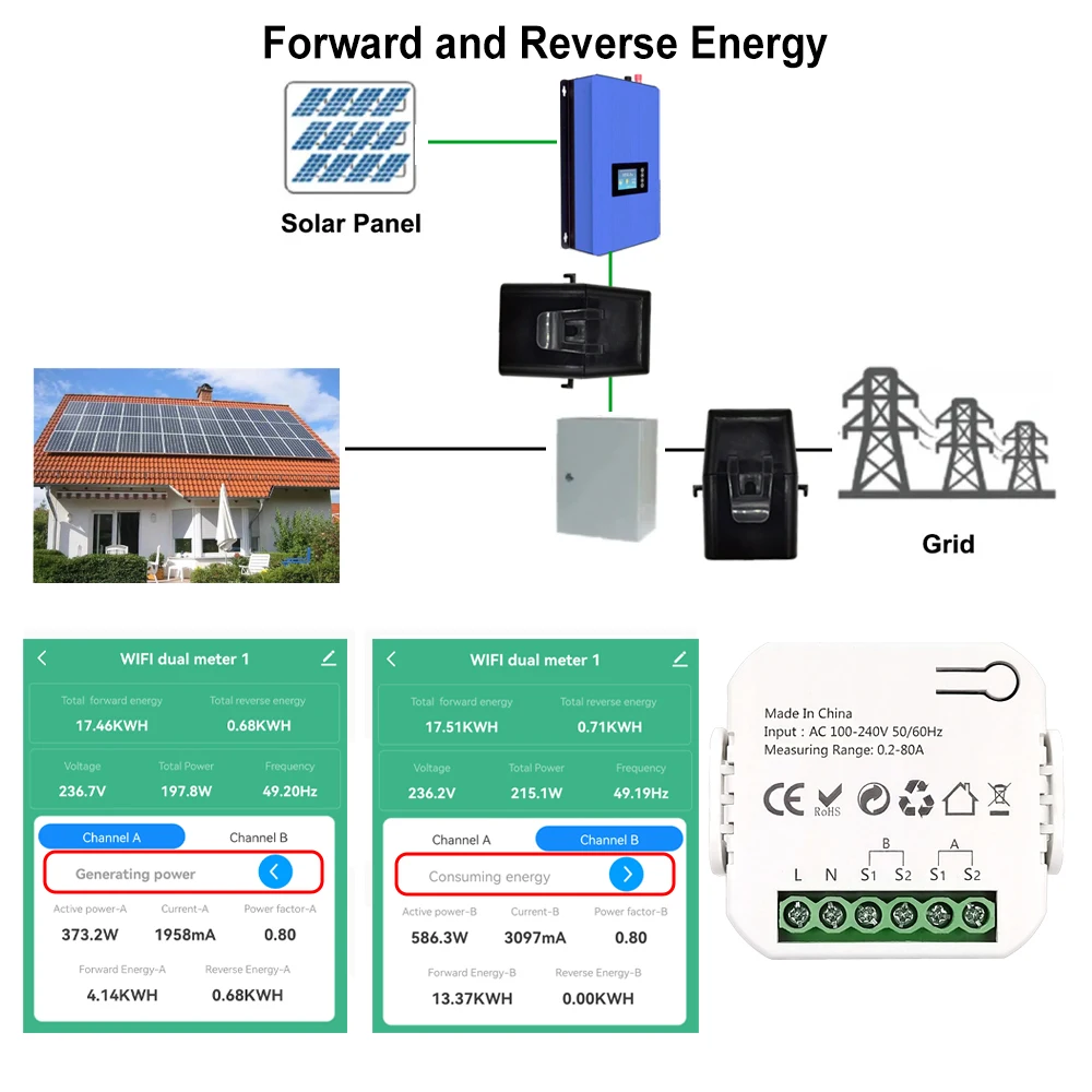 Intelligenter Bidirektionaler WLAN-Energiezähler mit CT 80A für Solar-Systeme, Alarm bei Überlastung, App-Fernüberwachung von Export- und Importleistung, Kompatibel mit Tuya – Detail 7