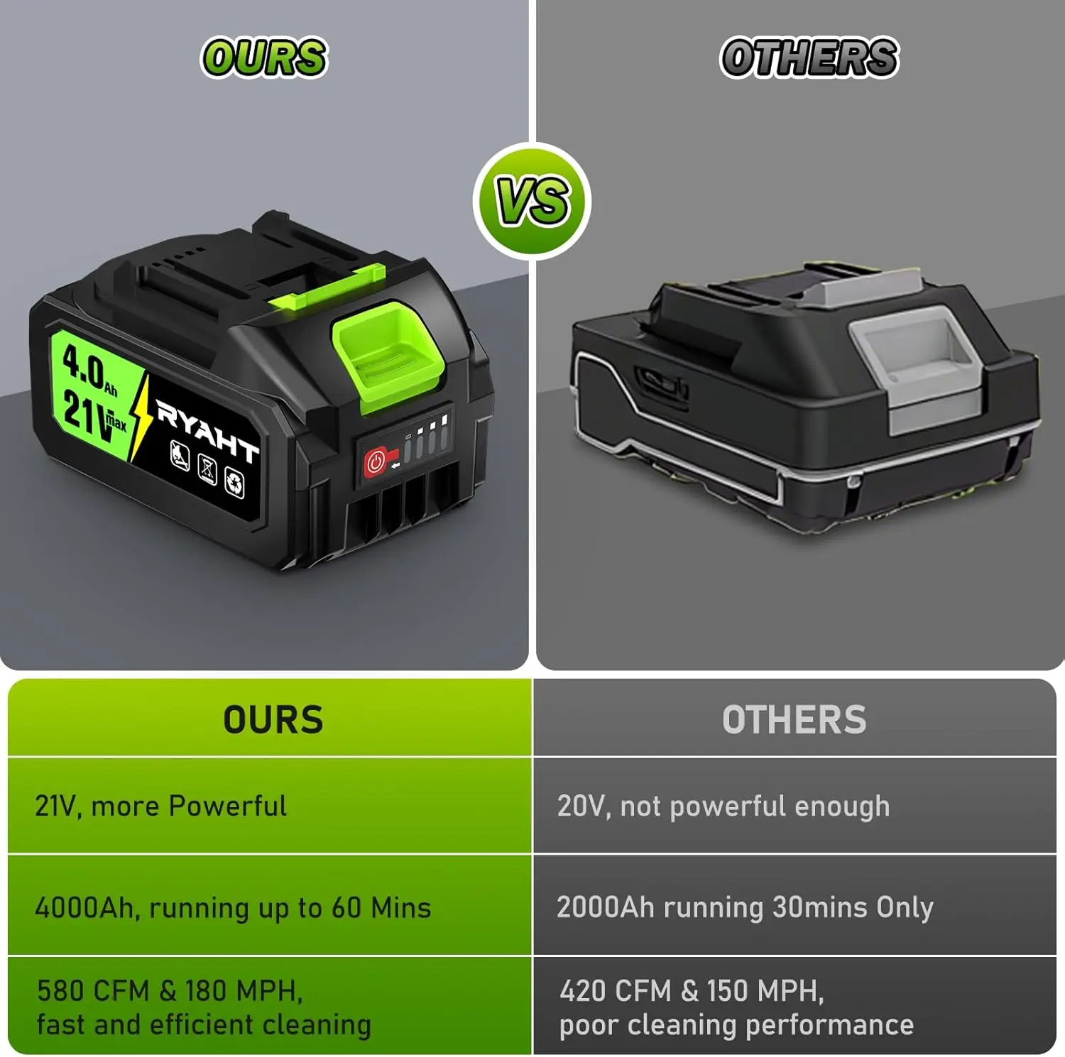 コードレスリーフブロワー、バッテリー2個付き、21V軽量電動ブロワー、芝生のお手入れや清掃に