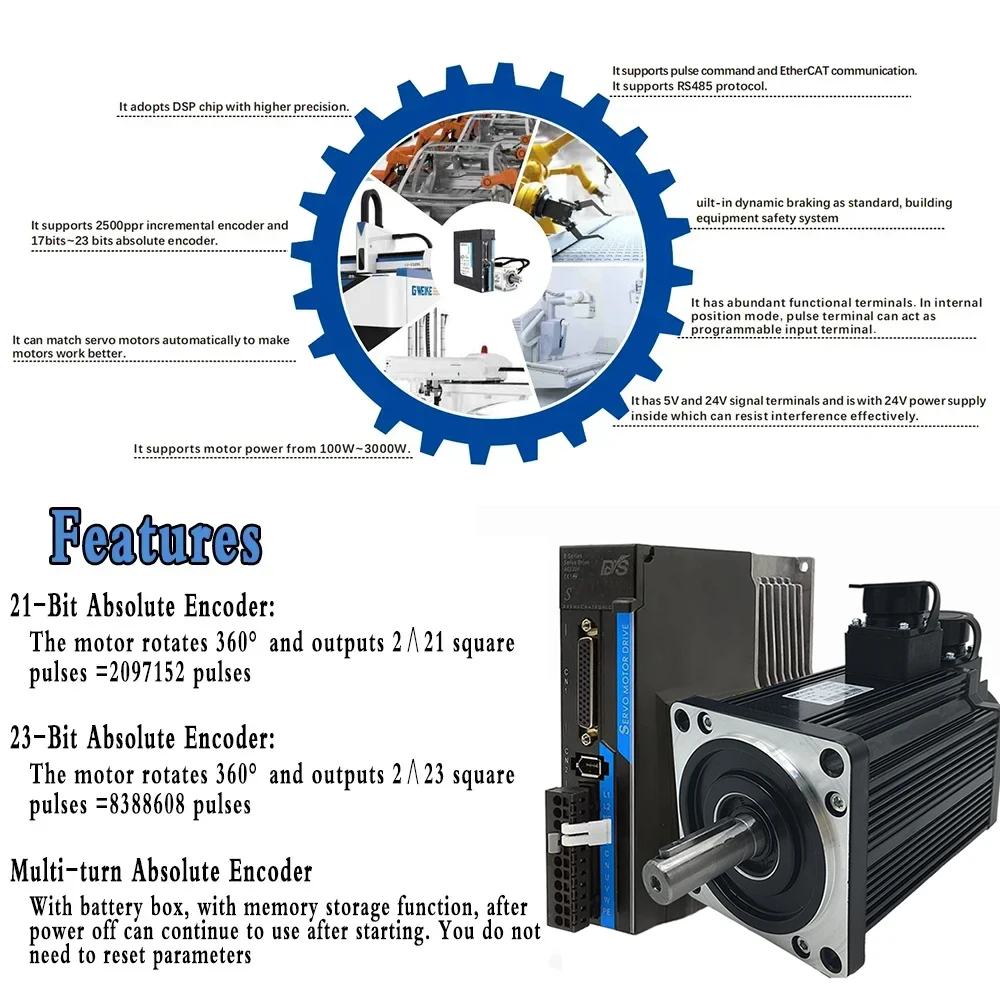 Kit driver servomotore AC 220 V 21/23 bit singolo multi encoder assoluto 1.2-2KW 2500 giri/min 110/130 flangia con RS485/EtherCAT/CANopen