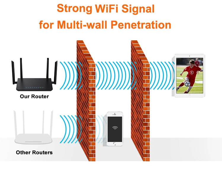 LTE CPE 4G router 300m CAT4 32 wifi users RJ45 WAN LAN wireless modem 4G SIM card wifi router