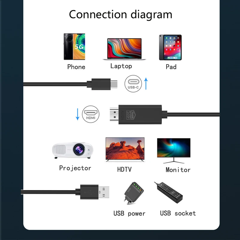 Urządzenie do lustrzania ekranu do telewizora Kabel typu c na HDMI z tym samym ekranem Konwerter typu c do wyświetlania telefonu Macbook Projektor