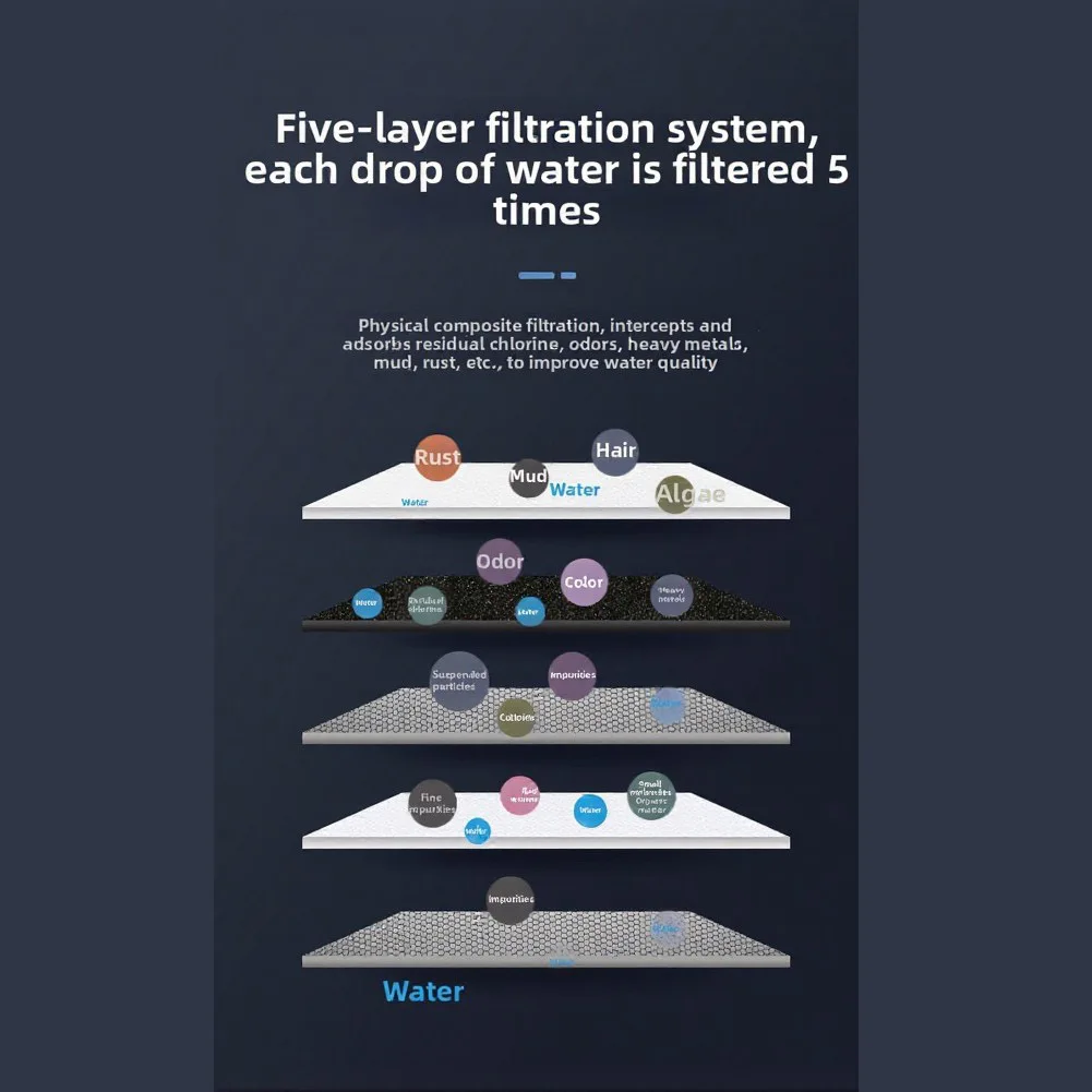 Five-Layer Faucet Water Filter For Kitchen Sink, Washable Purifier No Electricity Needed, Easy Install Cold Hot Water Cleaner
