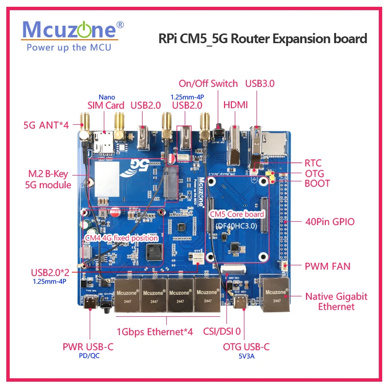 Raspberry Pi CM5_5G Router Expansion board,5*GIGA Ethernet, USB3.0,M.2 B-Key