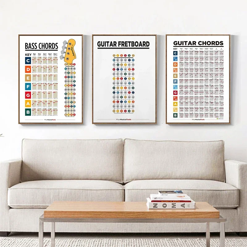 Music Education Fretboard Notes Piano Scales Chart Wall Art Canvas Painting Guitar Chords Circle Fifths Scales Poster Home Decor
