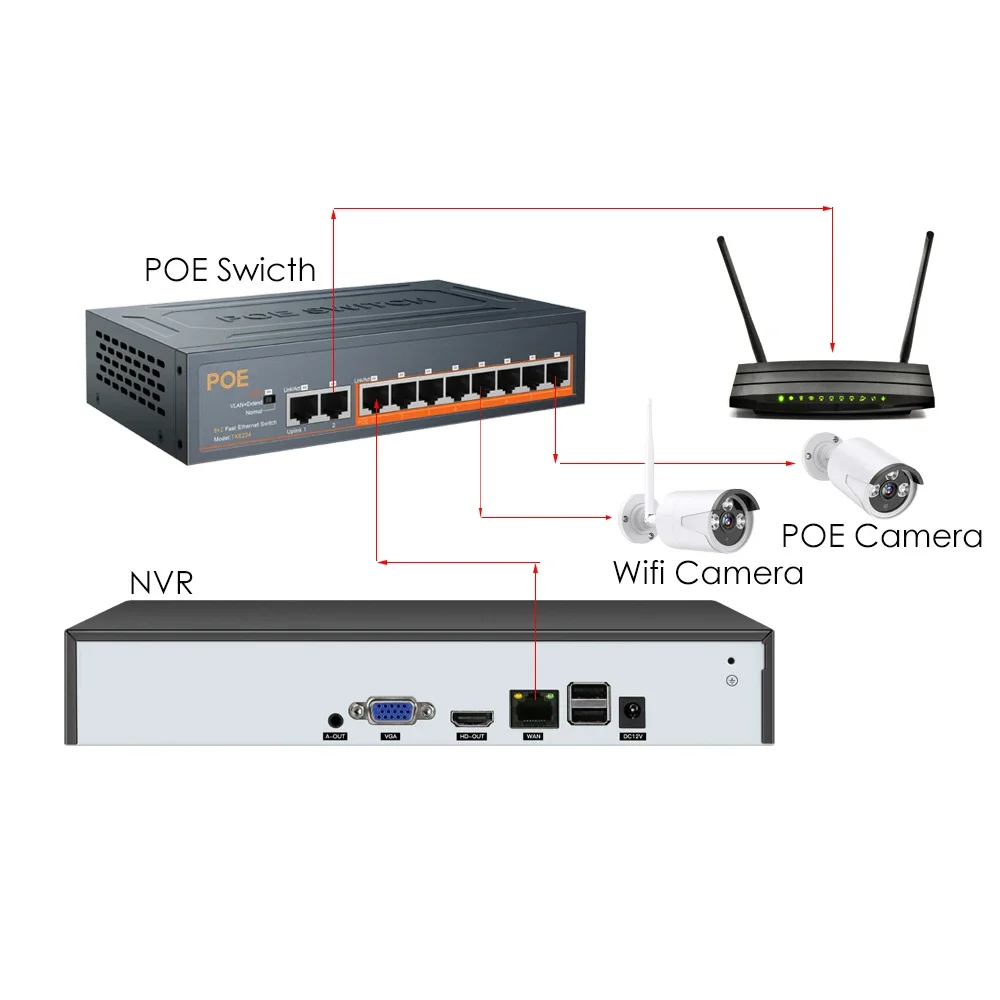 48V 4/8/16 Ports POE IEEE 802.3 Af/at IP Camera/CCTV Security POE Switch Gigabit10/100Mbps with VLAN Power Supply for POE Camera