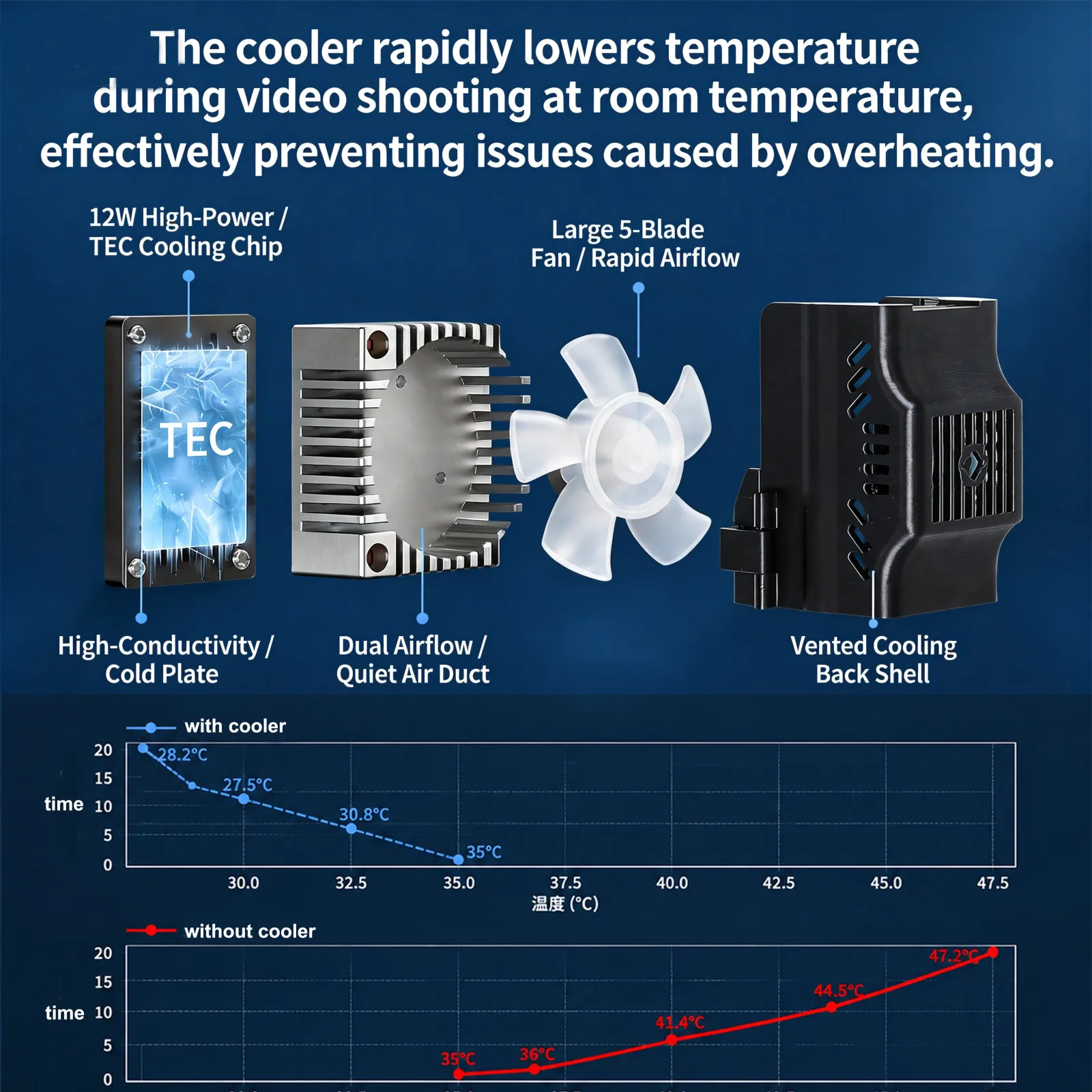 Semiconductor Cooling Fan for dji Pocket 4Pro/4/3 Quick Heat Dissipation 4500RPM Quiet 42dB Type C Powered Quick Release