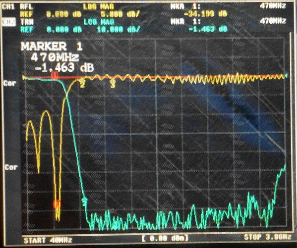 500MHz High Order Low Pass Filter, RF Coaxial LC, LPF, SMA 500MHz Impedance: 50 Ohms FLP11p-500