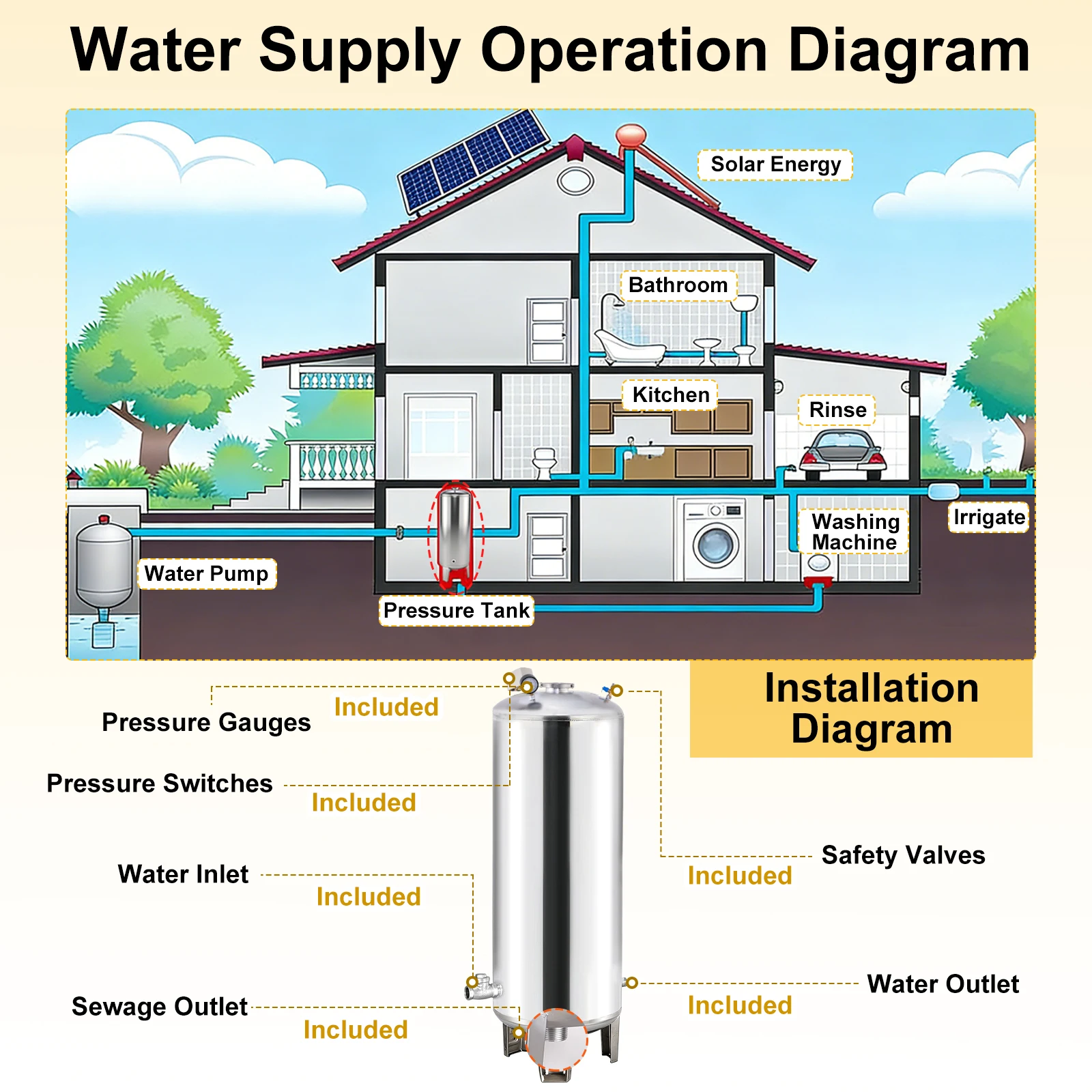 

Automatic Water Pressure Tank 160L, Stainless Steel Well Pump Pressure Bladder Tank, Large Capacity Pressurized Water Storage Container for Farm Staircase Kitchen Courtyard Garden