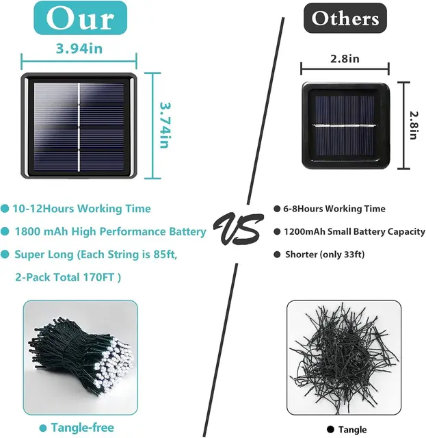 LED Plastic Leath Solar Powered Outdoor Fairy Lights IP65 Waterproof 8 Lighting Modes for Christmas Wedding Decoration 6 LED Plastic Leath Solar Powered Outdoor Fairy Lights IP65 Waterproof 8 Lighting Modes for Christmas Wedding Decoration 6