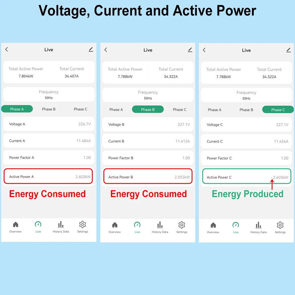 Tuya Smart Life WiFi 3-Phasen-Energiemonitor mit 80 A Klemme CT Bidirektionaler App-Monitor Stromverbrauch und Stromstatistik