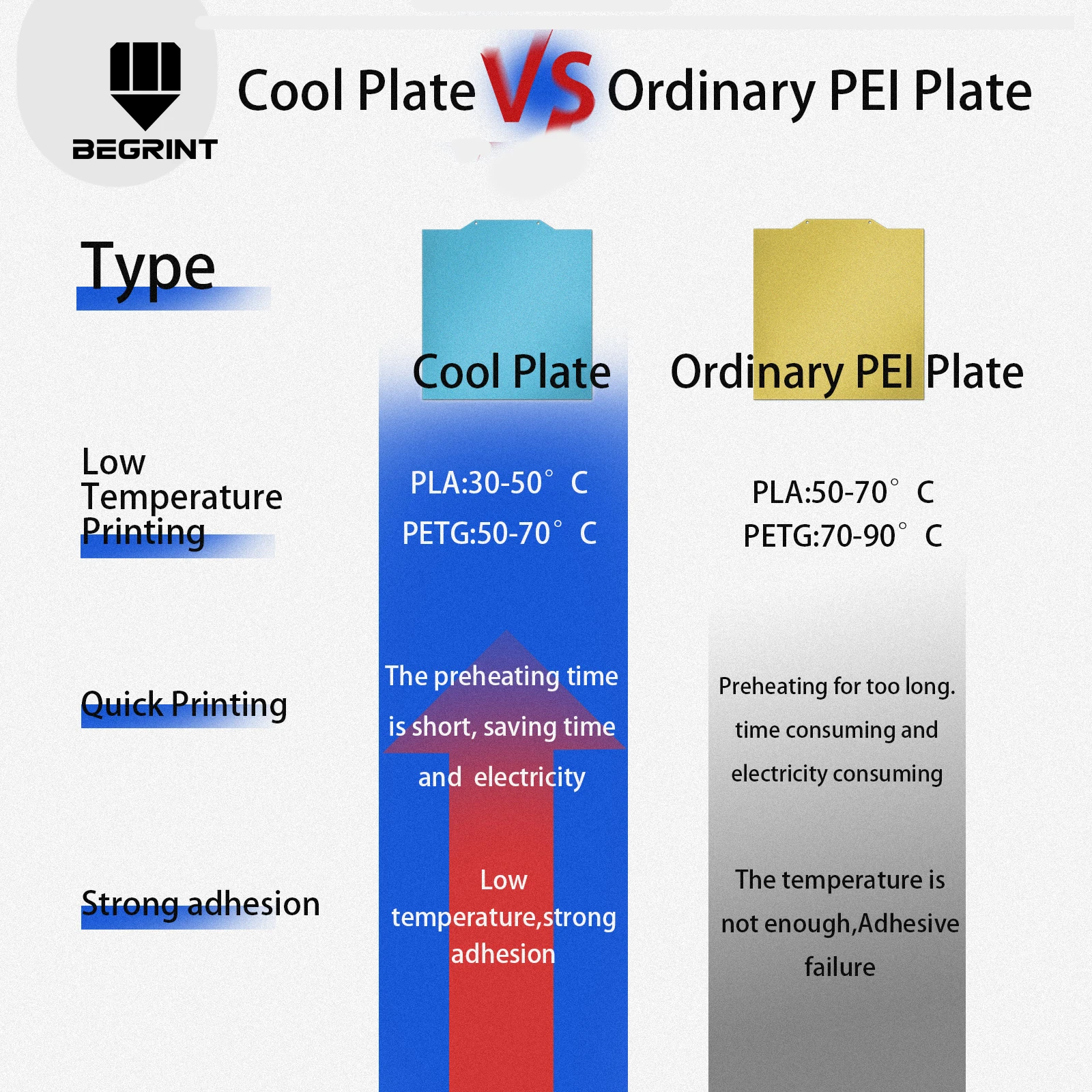 AD5M Ad5x Cold Plate for Flashforge Build Plate PLA PETG Upgrade For FLASHFORGE Adventurer 5M 5X Print Bed For 3D Printer Parts