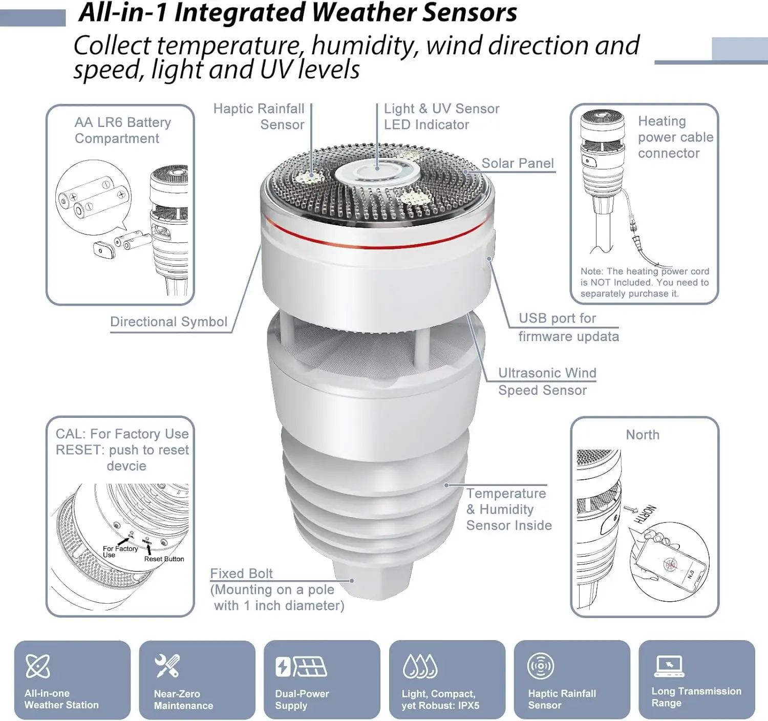 Wittboy Weather Station, Includes Wittboy Wi-Fi Hub and 7-in-1 Outdoor Solar Powered Weather Sensor, 915 MHz