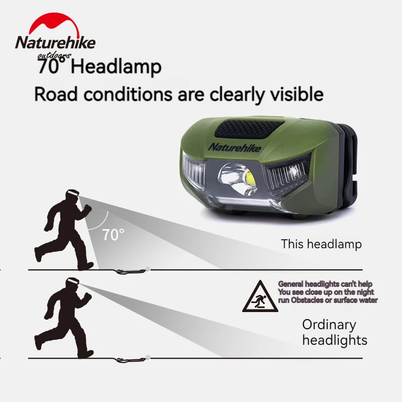 Naturehike Outdoor Waterproof Headlamp 4 Modes IP66 Ultralight Portable Camping Fishing Strong Flashlight Emergency Safety Light