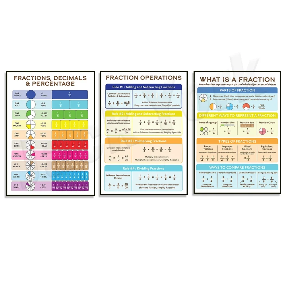 Fractions Posters: What is a Fraction Poster, Fraction Operations and Fractions, Decimals and Percentages Poster, Math Gifts