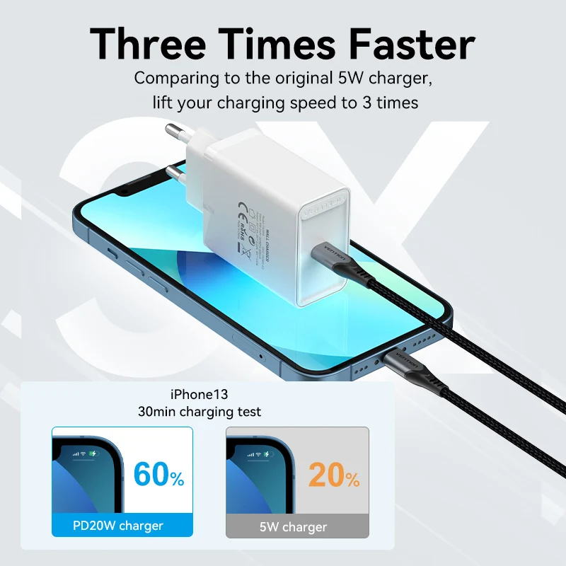 Vention PD 20W USB Charger Quick Charge 4.0 3.0 USB Type C Fast Charger for iPhone 13 12 Xs Xiaomi Phone QC4.0 QC3.0 PD Charger