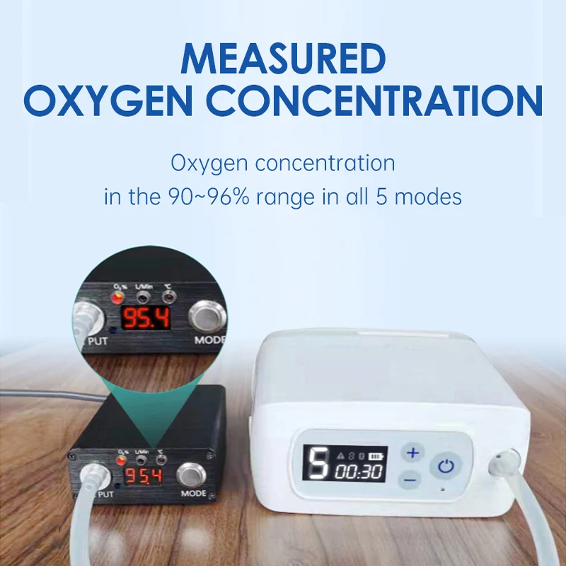 Portable Oxygen Concentrator Generator Mini Medical O2 Device for Elderly Pregnant Women Traveller With Lithium Battery Bag