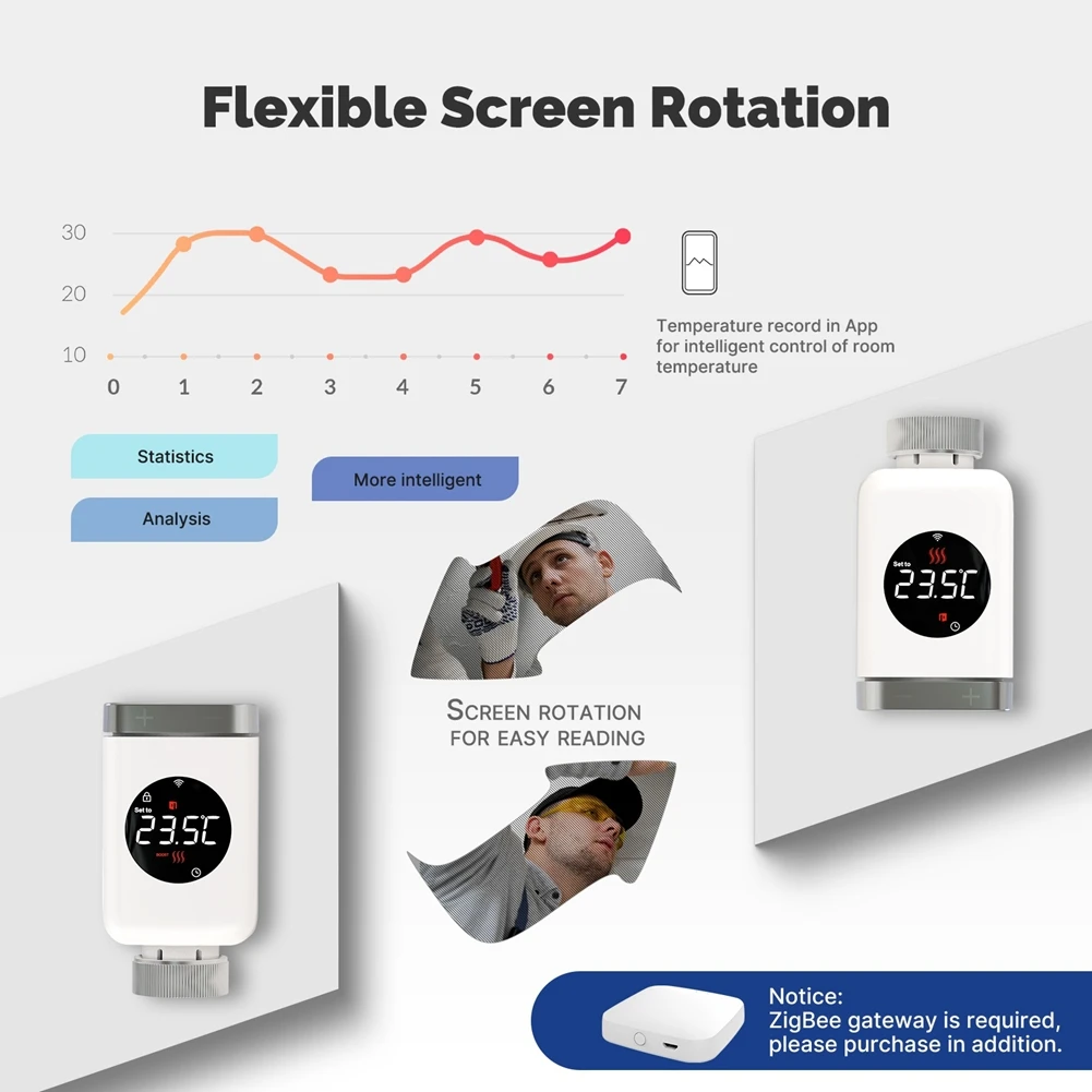

Умный термостатический радиаторный клапан TRV, программируемое приложение, дистанционный регулятор температуры для Alexa Google Home-A09I